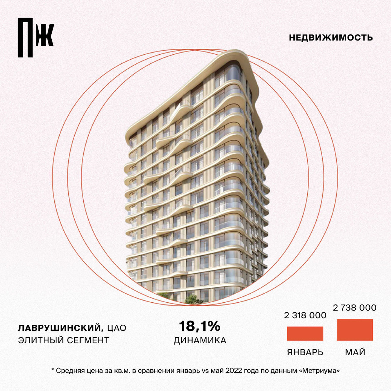 Цены на недвижимость: что происходит сейчас и какой прогноз?