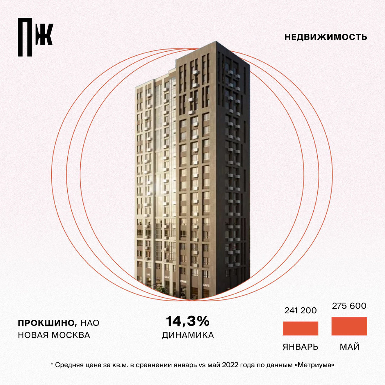 Цены на недвижимость: что происходит сейчас и какой прогноз?