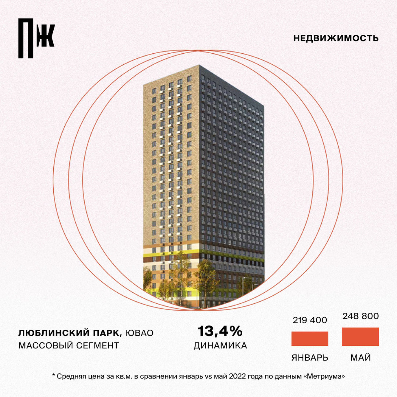 Цены на недвижимость: что происходит сейчас и какой прогноз?